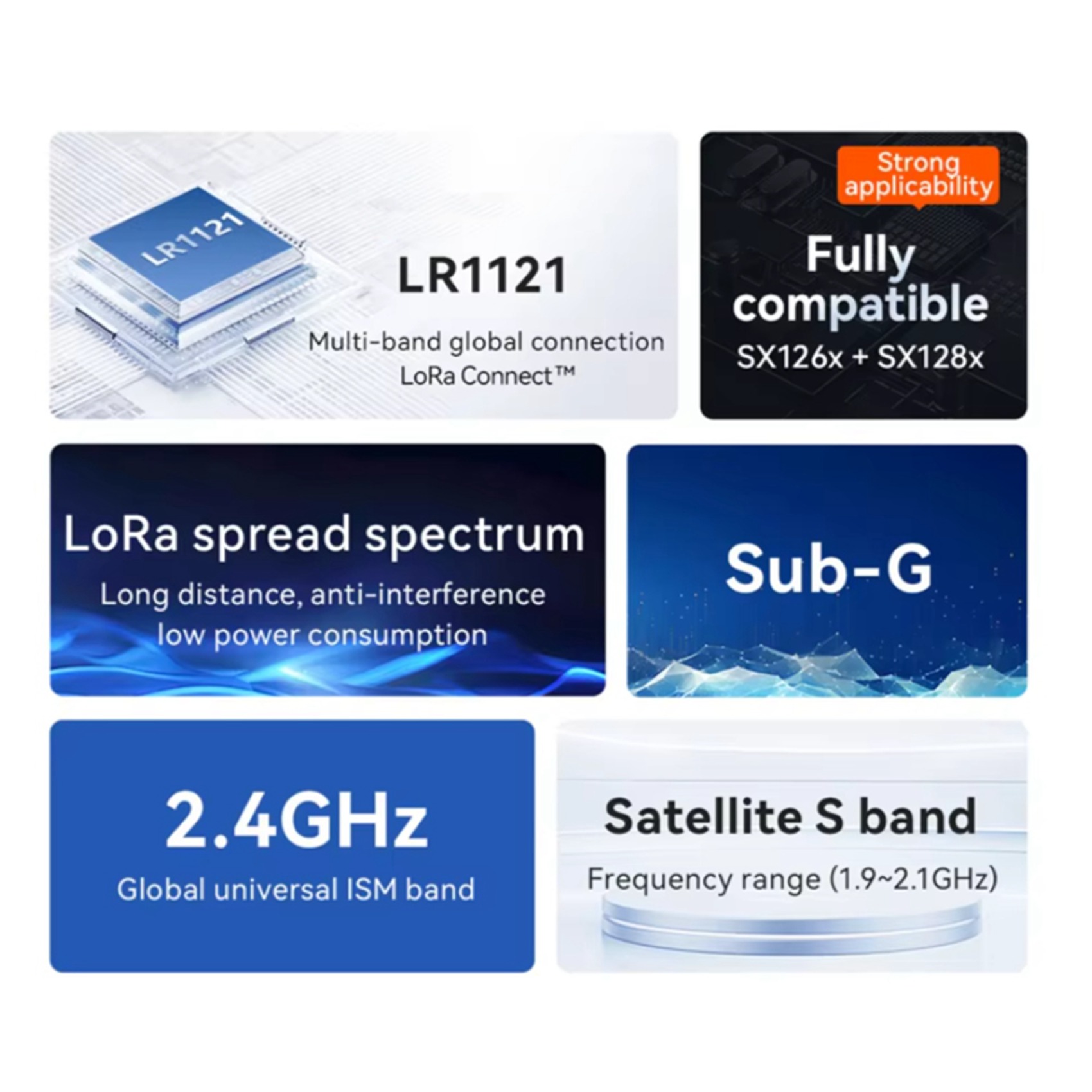 2X EBYTE LR1121 Lora Spread Sp - Rf 433Mhz Module recension och pris