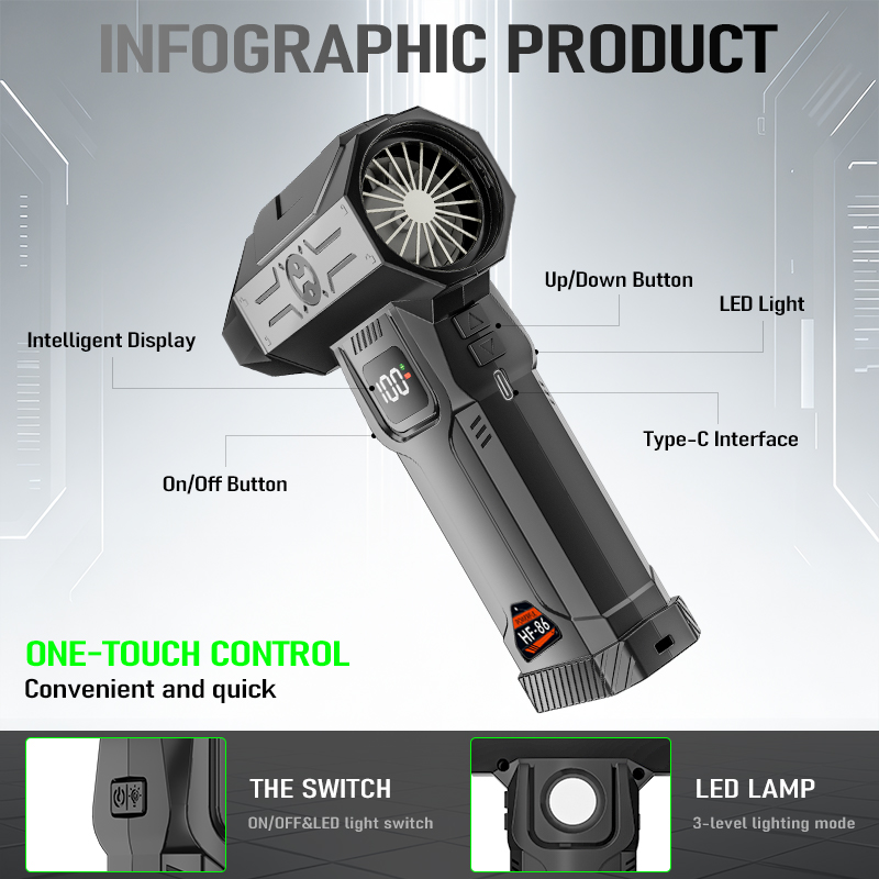 Powerful Turbo Fan Cordless Va - Diy Electronics Cleaner recension och pris